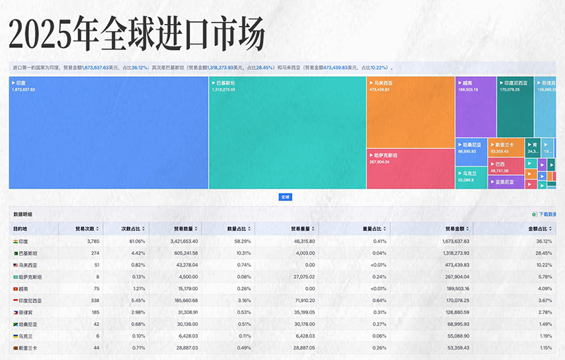 购宝钱包APP,购宝钱包APP外贸大数据,上海购宝钱包APP